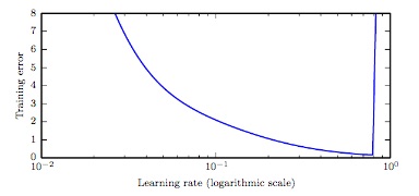 Deep Learning